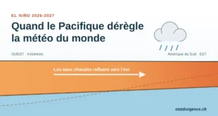 Coupe schématique du Pacifique équatorial pendant El Niño : les eaux chaudes s'étalent vers l'est et les pluies se déplacent vers le centre du Pacifique.