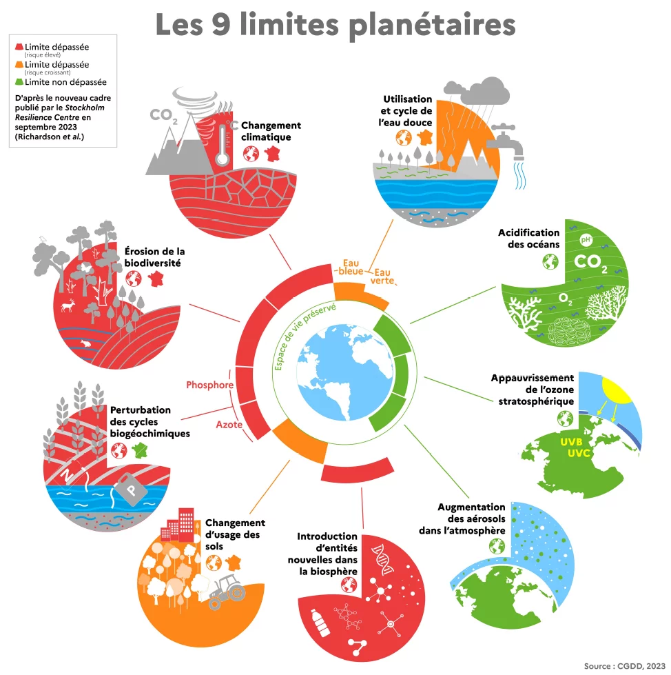 Limites Plan taires tat D urgence