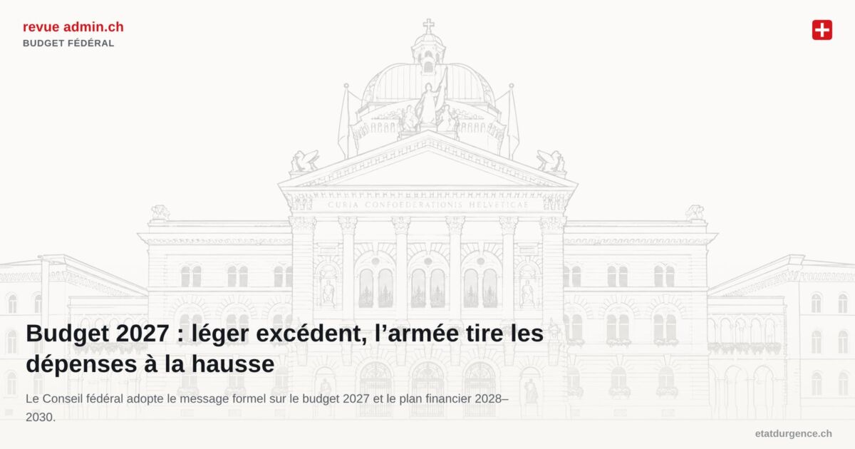 Budget 2027 : la Confédération vise un léger excédent, l’armée tire les dépenses à la hausse