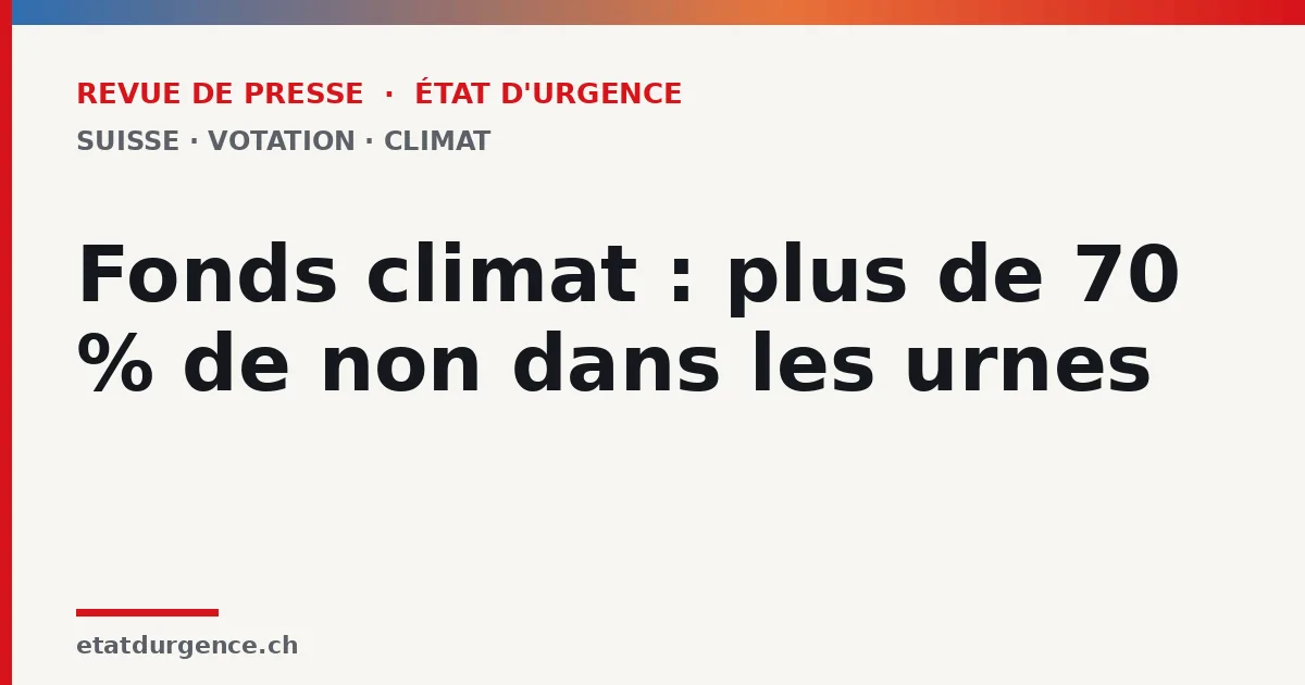 Visuel Revue de presse État d’urgence : fonds climat, plus de 70 % de non