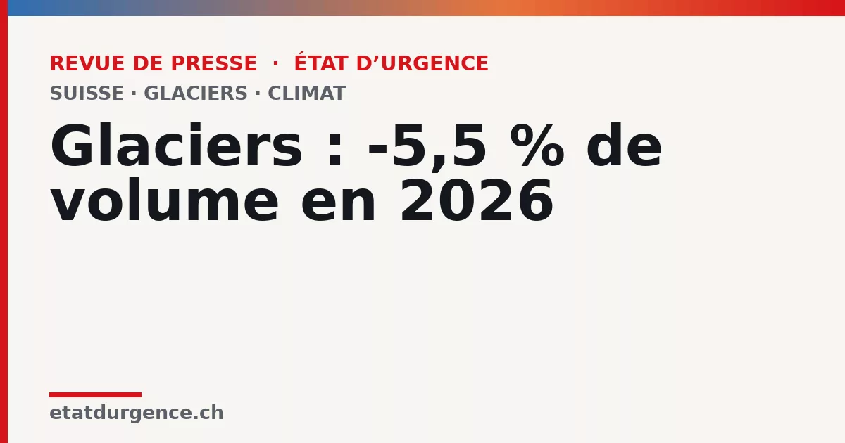 Visuel Revue de presse État d’urgence : Glaciers : -5,5 % de volume en 2026